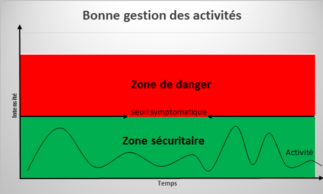 Zone d'activité